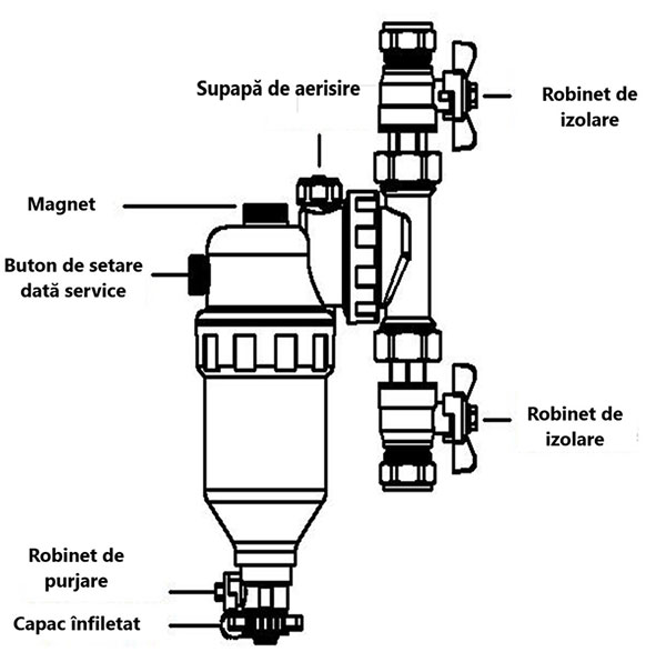 Schema componentelor filtrului CLEANEX MAG