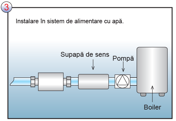 Instalarea pe conducta de apă rece a CLEANEX MAG AQUA - posibilitatea 3