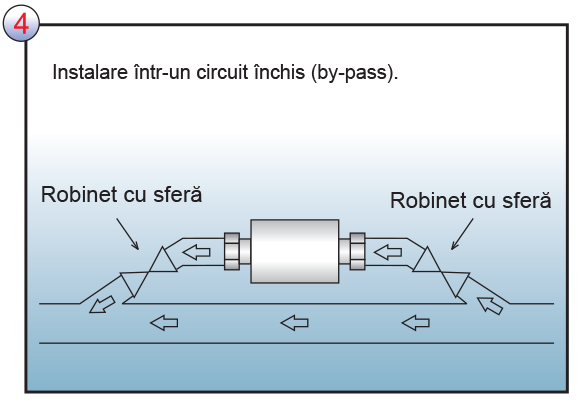 Instalarea pe conducta de apă rece a CLEANEX MAG AQUA - posibilitatea 4