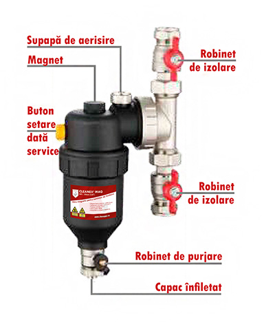 Schemă filtru CLEANEX MAG  cu componente